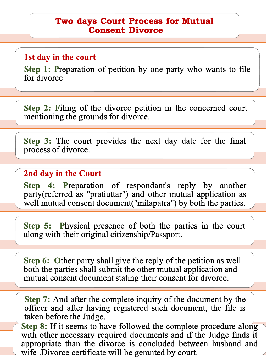 Divorce Lawyer in Nepal 