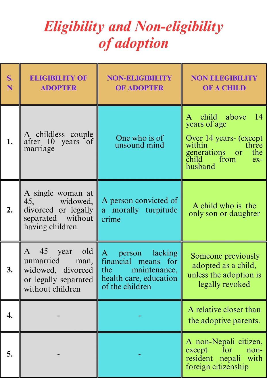Child Adoption in Nepal 