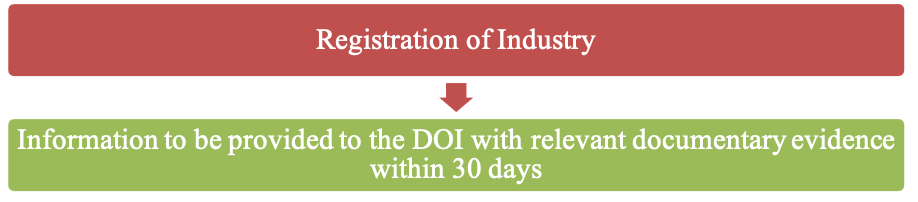 Foreign Investment by Purchase of Share in existing company 