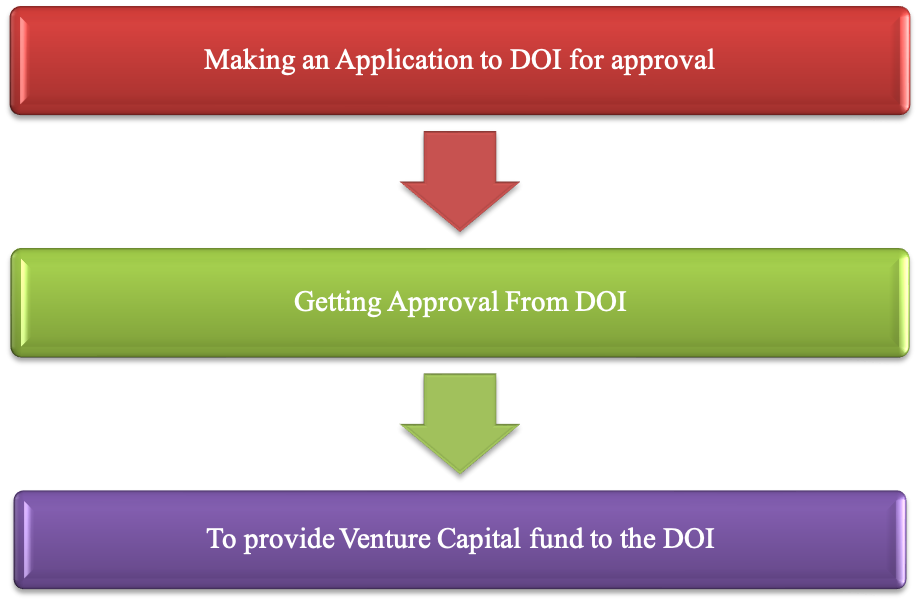 FDI through Joint Venture in Nepal 