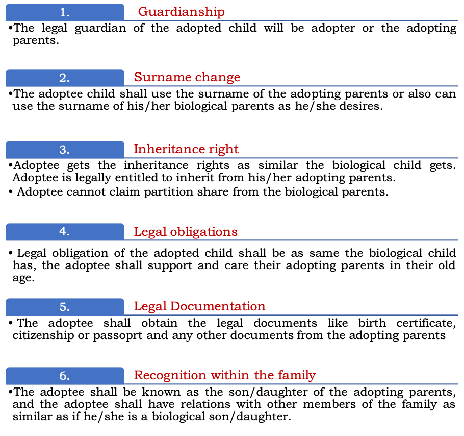 Legal Status of adopted child 