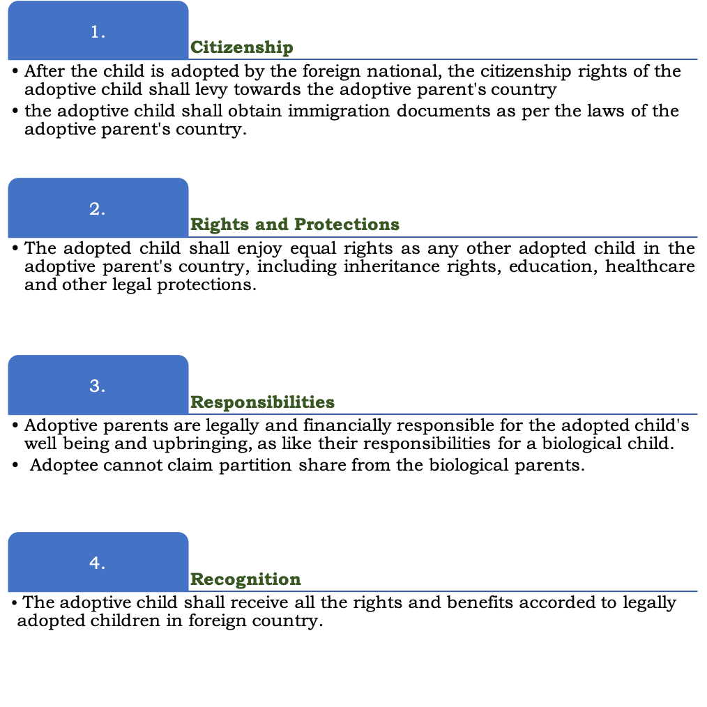 Legal rights of adopted child 