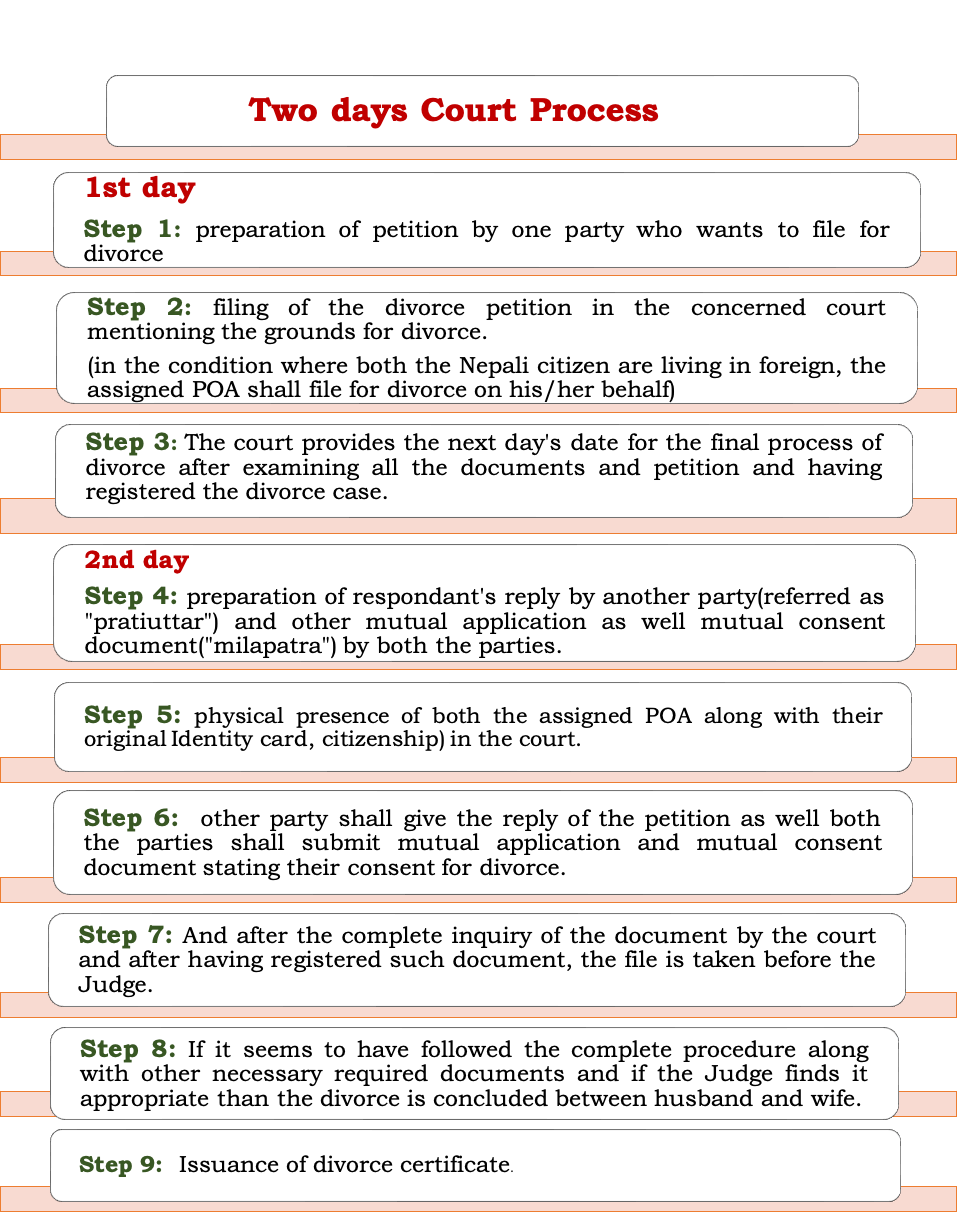 Divorce Process in Nepal 