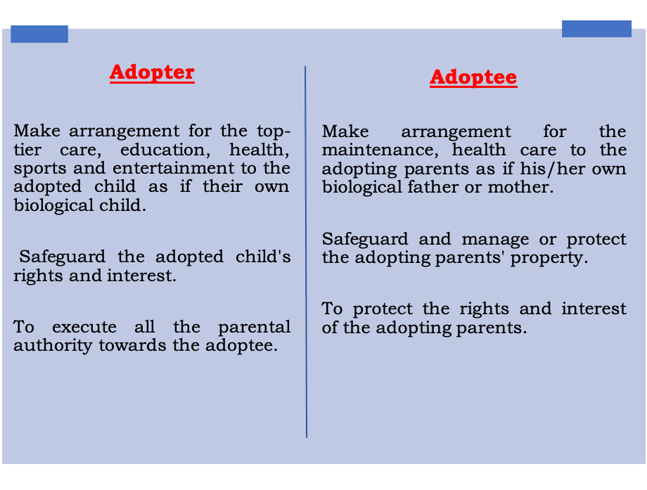Obligation of adoptee and adopter in inter-country child adoption 