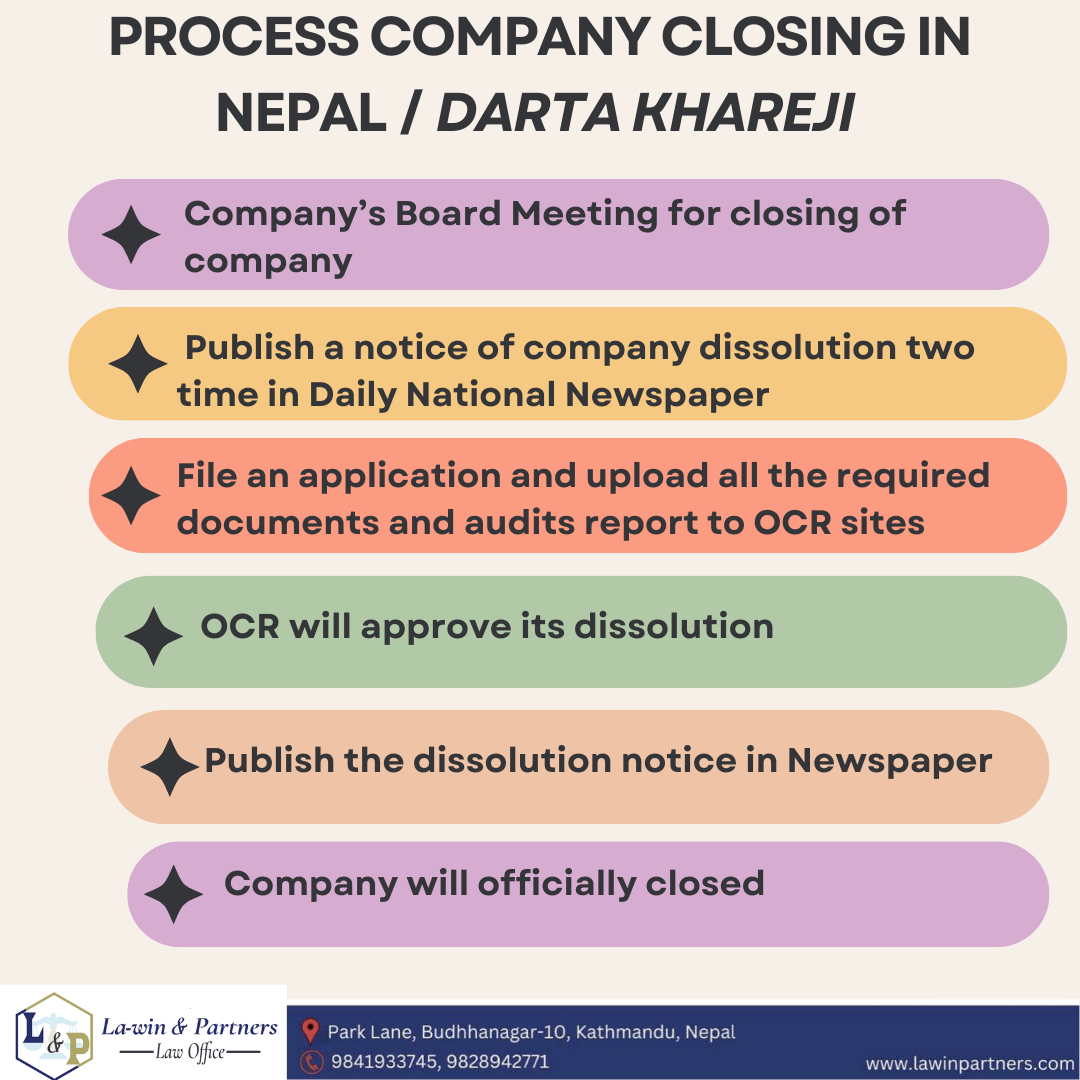 Process of company closing in Nepal / Darta Khariji 