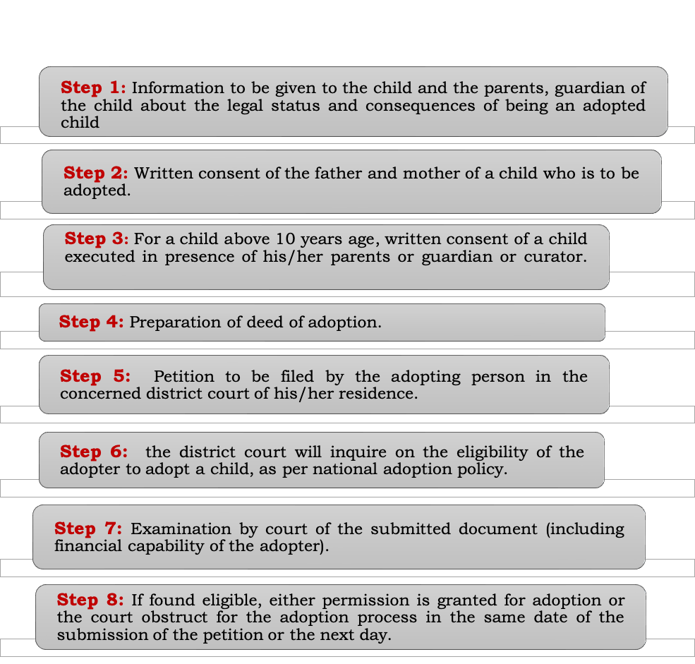 Child adoption process in Nepal 