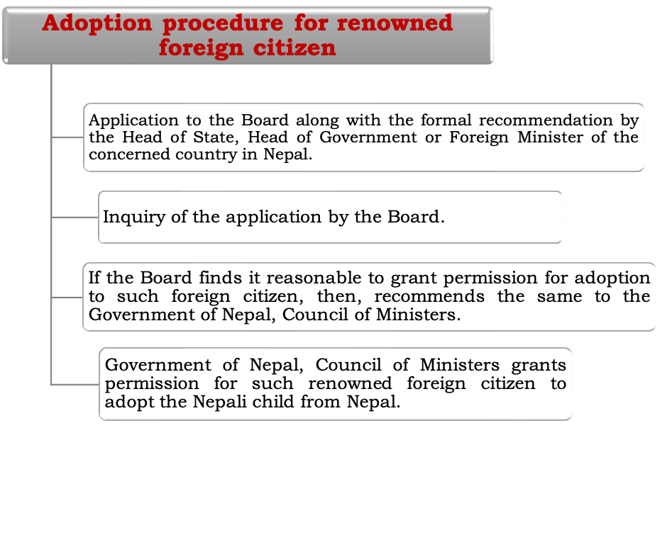 Inter-country adoption process