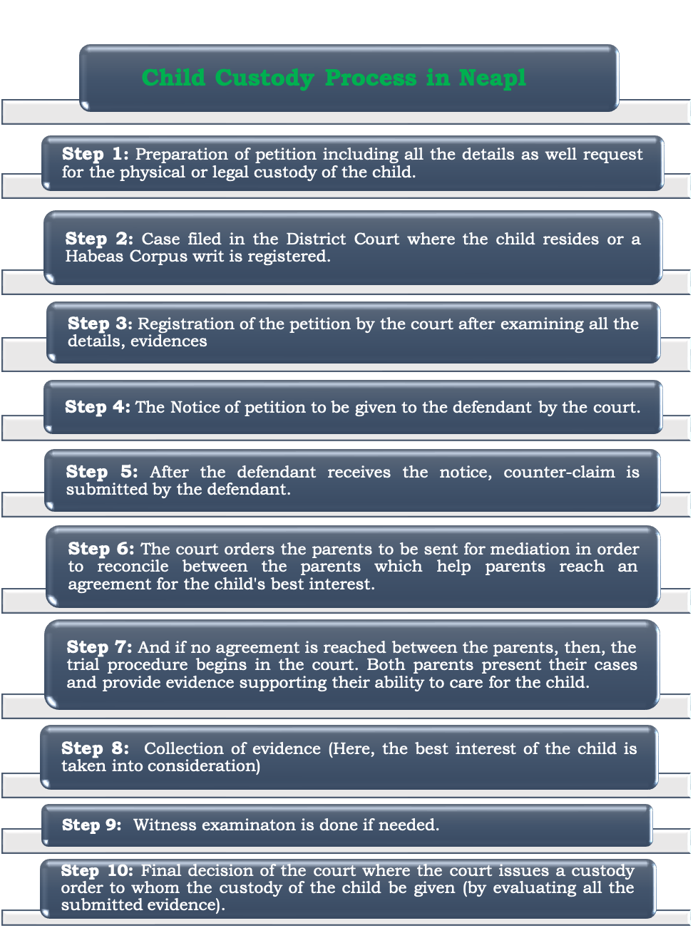 Child Custody Process in Nepal 