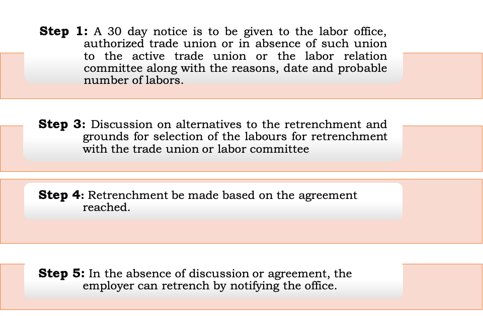 Labor Lawyers of Nepal 